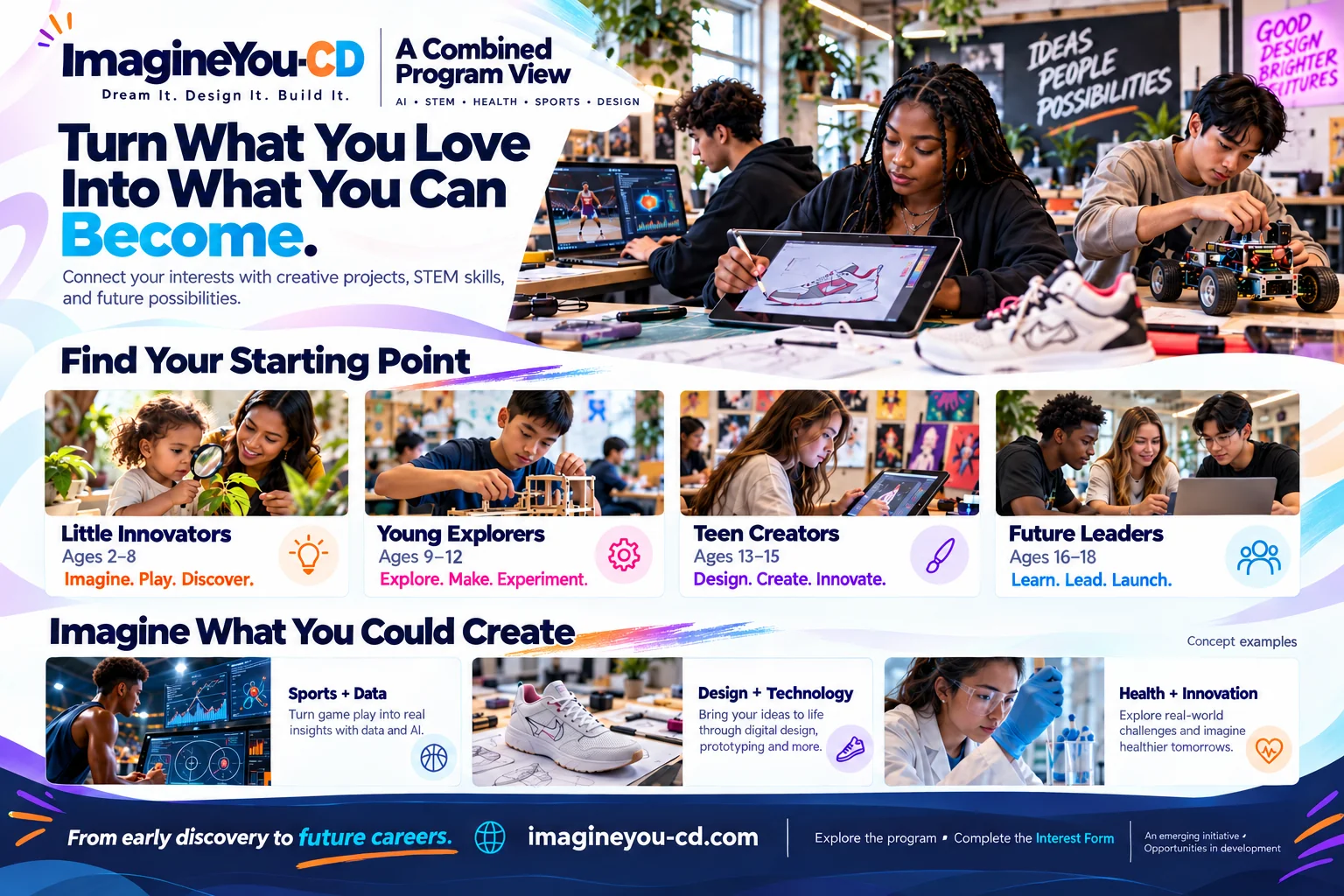 ImagineYou-CD combined program view with four age pathways and sports, design, and health project examples